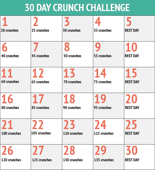 30day-crunch-challenge-chart – Two Sleevers