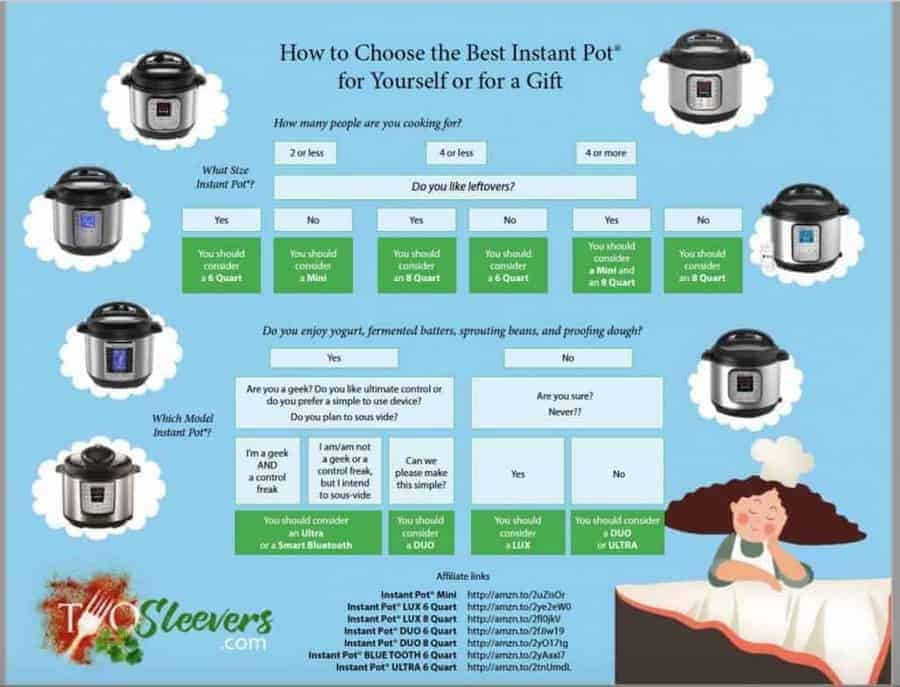 Use this to decide which Instant Pot to choose?
