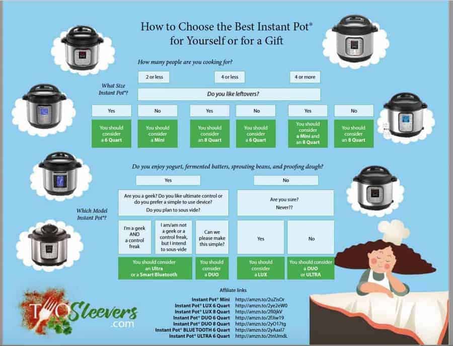 Which Instant Pot is Right for you? TwoSleevers