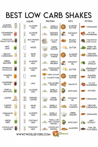 Keto Diet Do S And Don Ts Chart