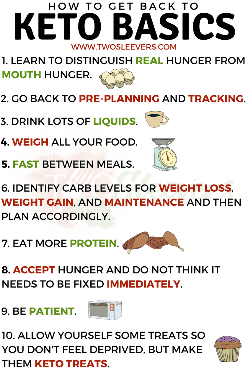 Keto Dos And Don Ts Chart