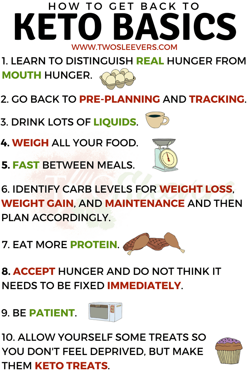 Keto Tips How To Get Back On Keto Getting Back To Keto Basics