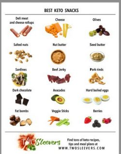 Thumbnail of chart showing a variety of keto snacks