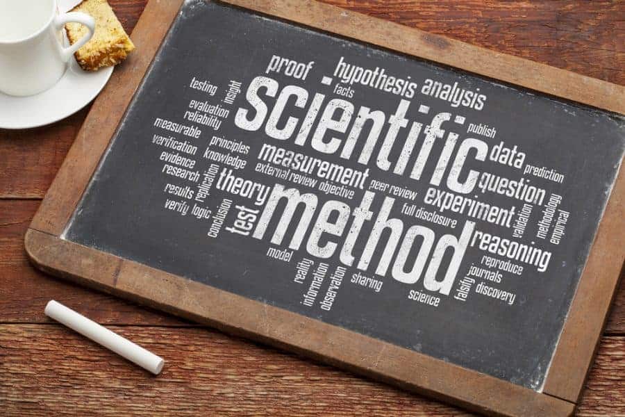 Small Chalkboard with words associated with the Scientific Method.