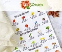 Best Low Carb Fruits, Vegetables and Nuts For A Keto Diet