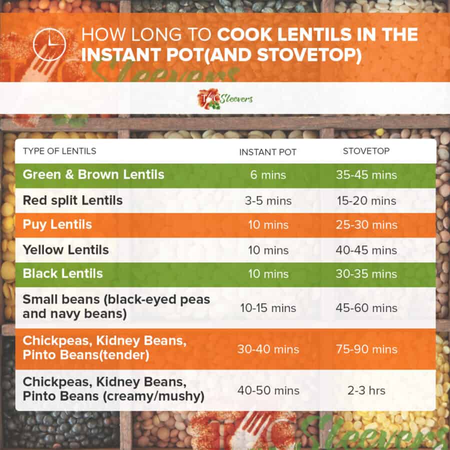 chart with timings on how to make Lentils in the instant pot and stovetop