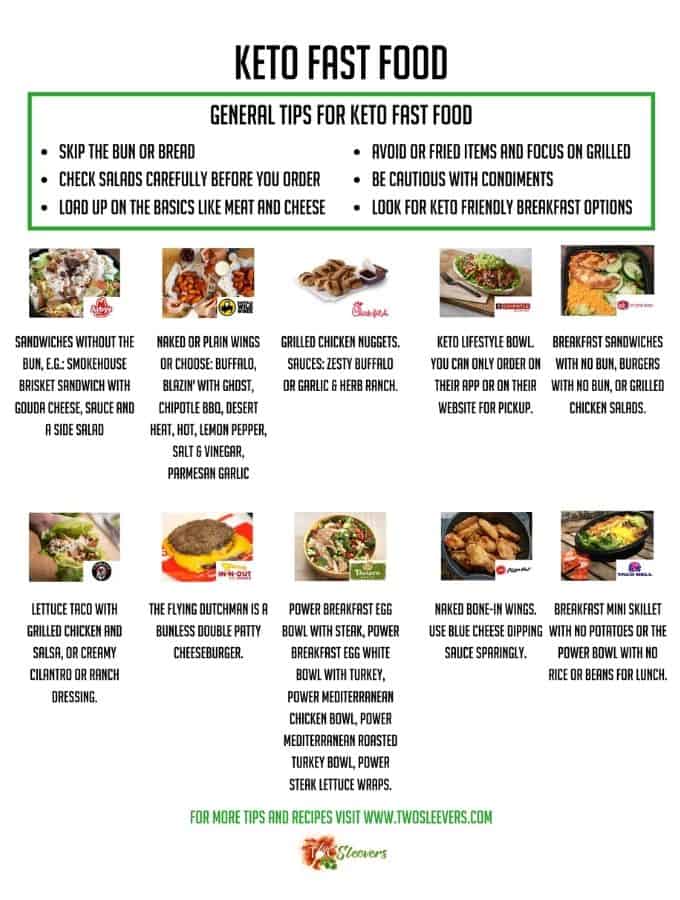 Ultimate List Of Zero Carb Recipes Patientrts