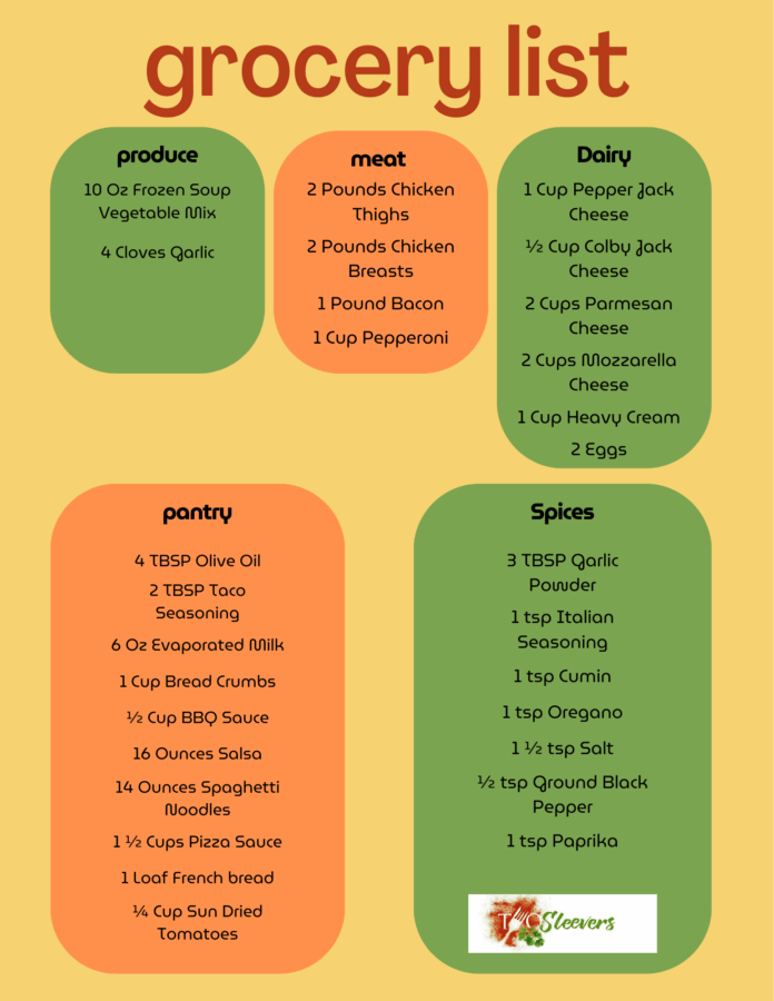 Budget Friendly Dinner Plan Shopping List
