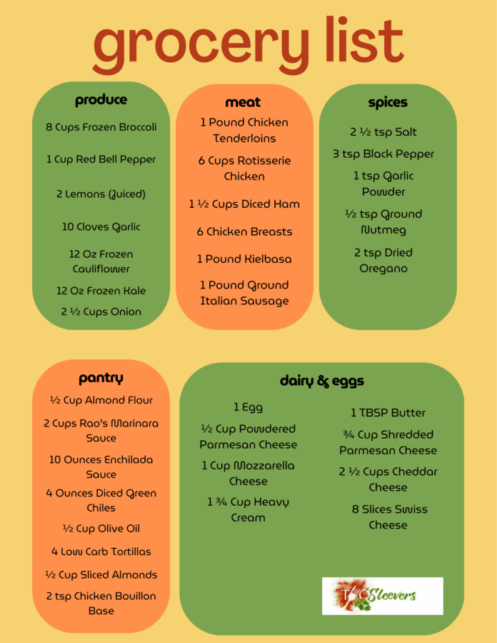 Shopping List for Low Carb Meal Plan Week 2 - 3