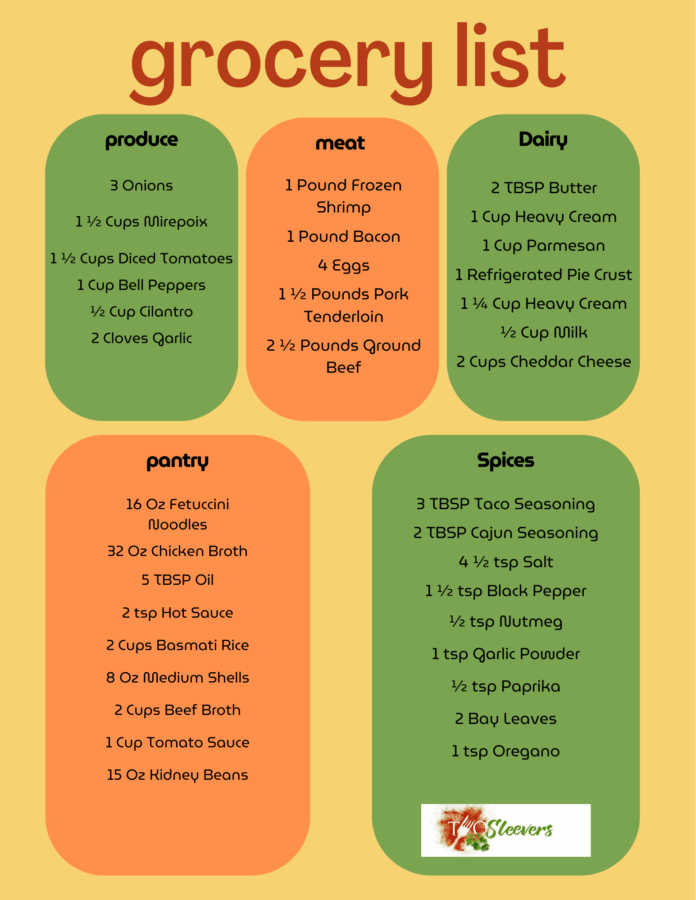 Shopping list for Week 3 Budget Friendly Dinner Plan