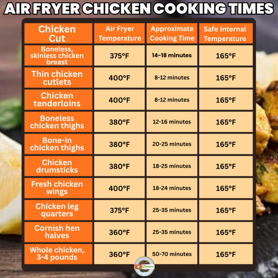 Air Fryer Chicken Cooking Times chart