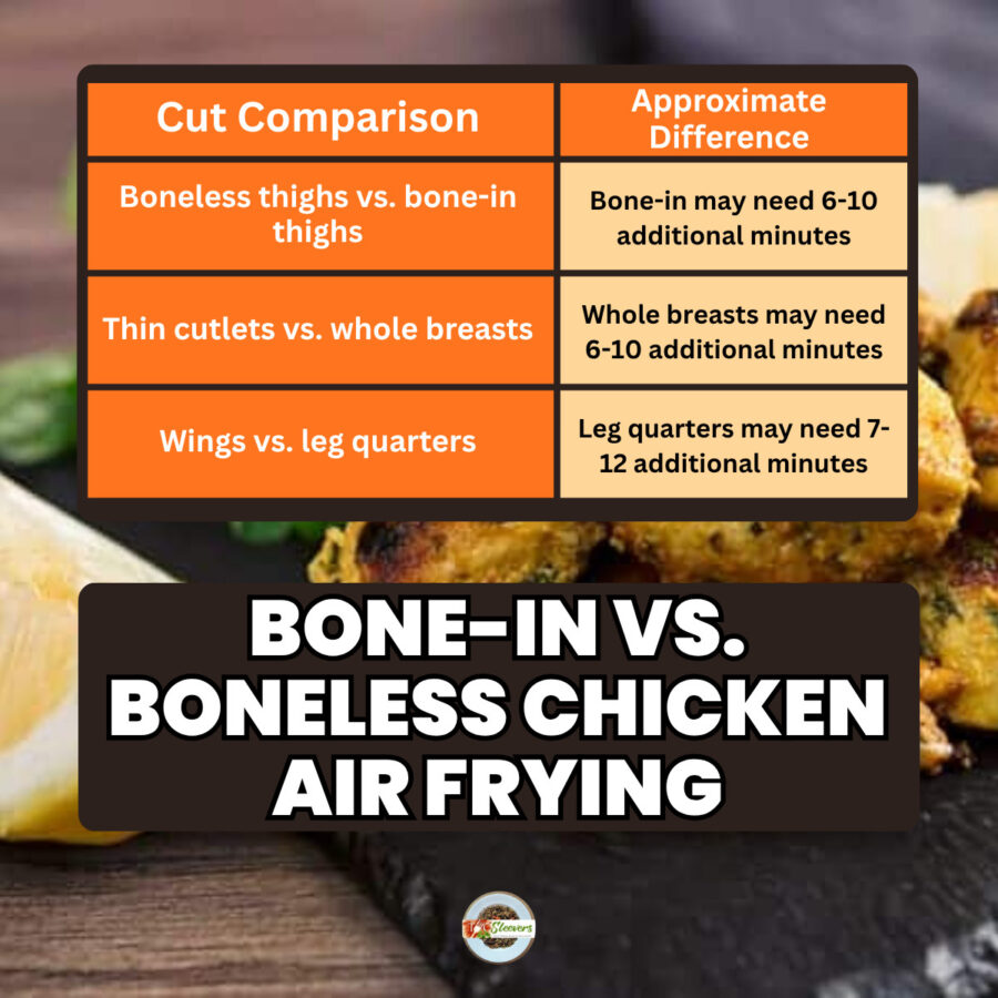 Bone-In Vs. Boneless Chicken Air Fryer Cooking Times