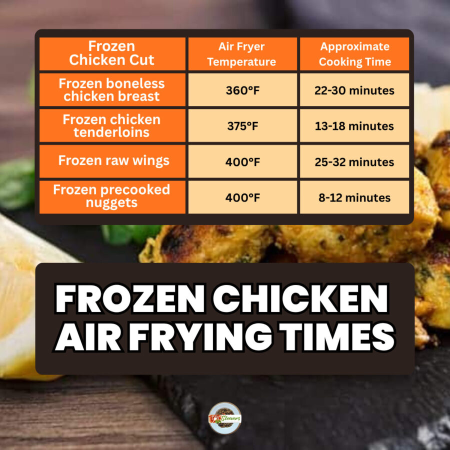 Frozen Chicken Air Frying Times Chart with text overlay