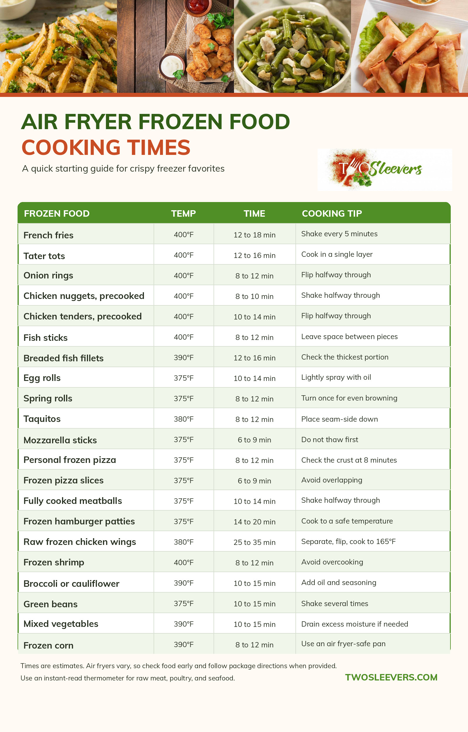 How To Cook Frozen Food In An Air Fryer Chart with Twosleevers images at the top