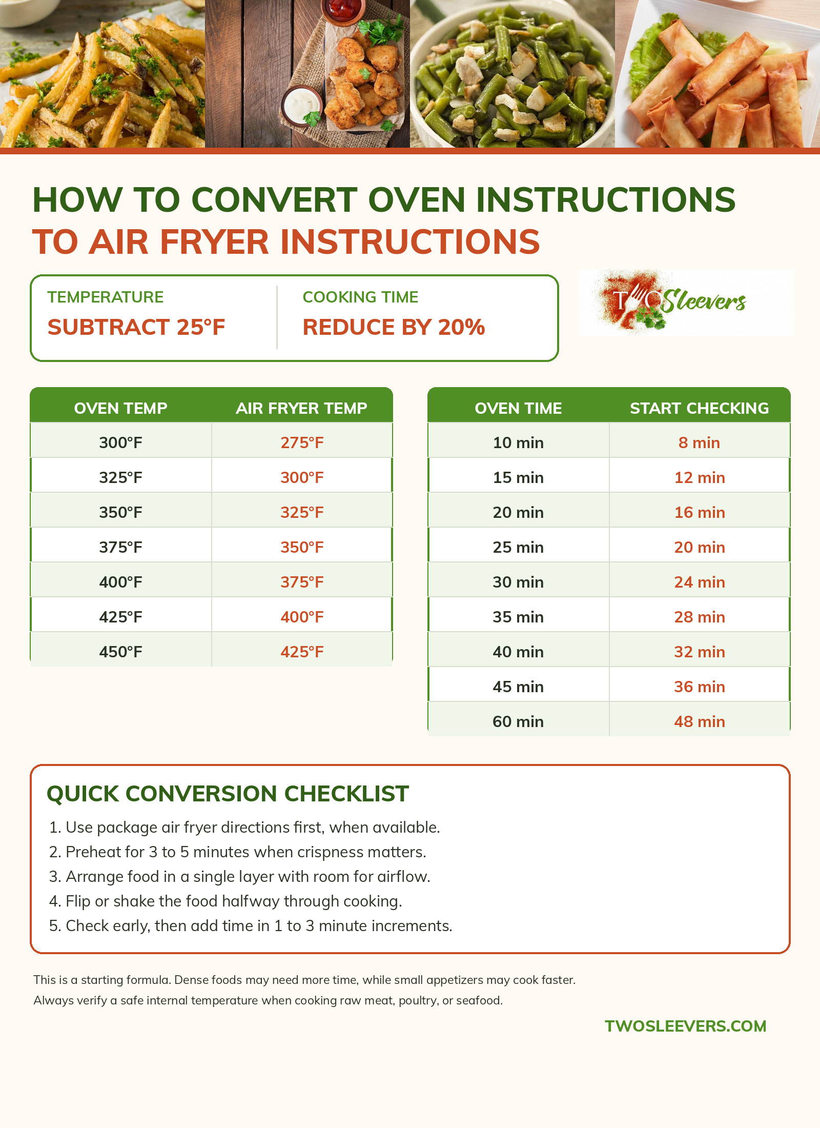 Air Fryer To Oven Cooking Time Conversion chart