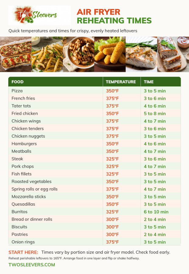 Air Fryer Reheating Times Chart with air fryer recipe images and twosleevers logo